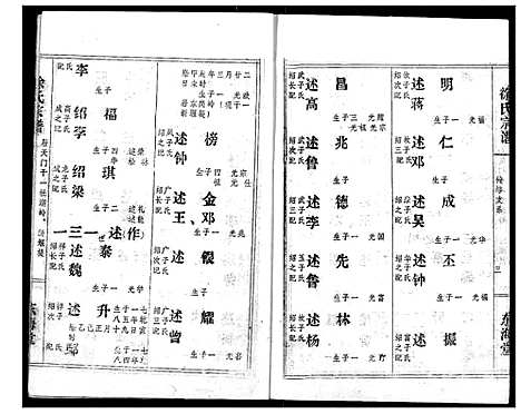 [下载][徐氏宗谱]湖北.徐氏家谱_六.pdf