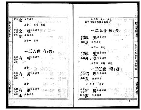 [下载][徐氏宗谱]湖北.徐氏家谱_七.pdf