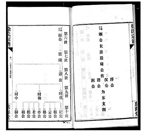 [下载][徐氏宗谱]湖北.徐氏家谱_四.pdf