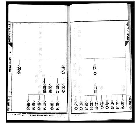 [下载][徐氏宗谱]湖北.徐氏家谱_四.pdf