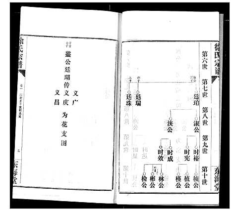 [下载][徐氏宗谱]湖北.徐氏家谱_四.pdf