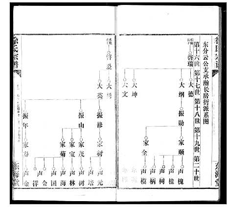 [下载][徐氏宗谱]湖北.徐氏家谱_五.pdf