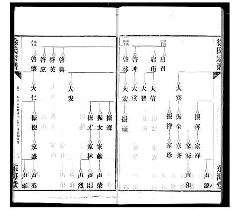 [下载][徐氏宗谱]湖北.徐氏家谱_五.pdf