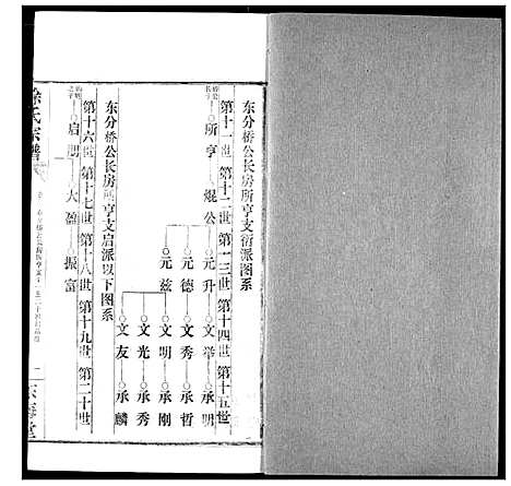 [下载][徐氏宗谱]湖北.徐氏家谱_六.pdf