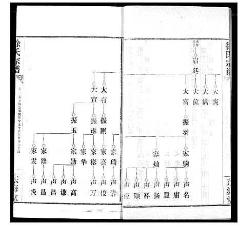 [下载][徐氏宗谱]湖北.徐氏家谱_六.pdf