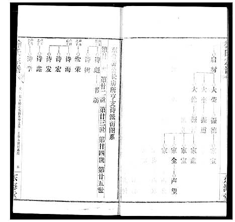 [下载][徐氏宗谱]湖北.徐氏家谱_六.pdf