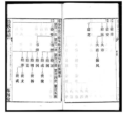 [下载][徐氏宗谱]湖北.徐氏家谱_八.pdf