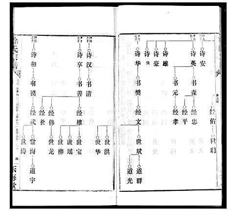 [下载][徐氏宗谱]湖北.徐氏家谱_八.pdf