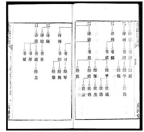 [下载][徐氏宗谱]湖北.徐氏家谱_八.pdf