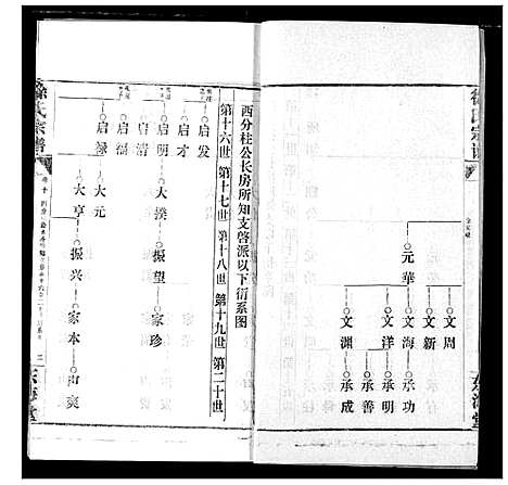 [下载][徐氏宗谱]湖北.徐氏家谱_十.pdf