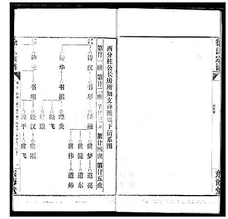 [下载][徐氏宗谱]湖北.徐氏家谱_十.pdf