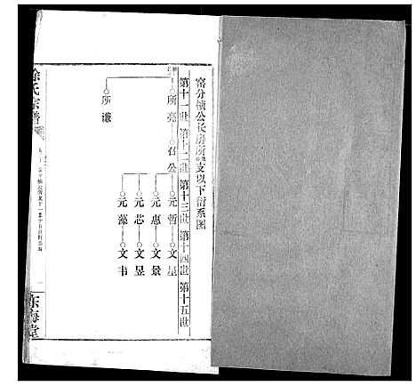 [下载][徐氏宗谱]湖北.徐氏家谱_十二.pdf