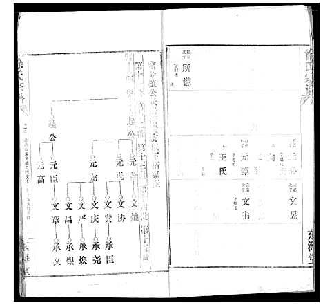 [下载][徐氏宗谱]湖北.徐氏家谱_十二.pdf