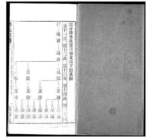 [下载][徐氏宗谱]湖北.徐氏家谱_十四.pdf