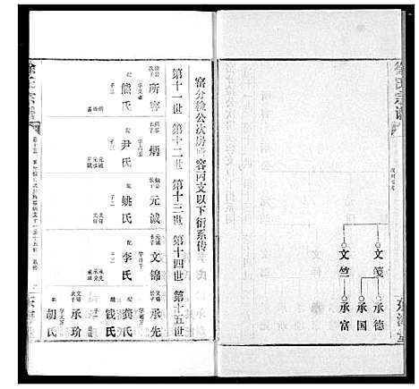 [下载][徐氏宗谱]湖北.徐氏家谱_十四.pdf