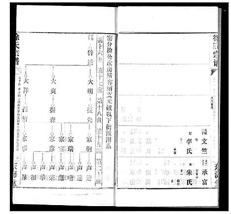 [下载][徐氏宗谱]湖北.徐氏家谱_十四.pdf