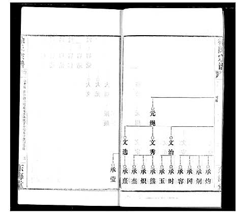 [下载][徐氏宗谱]湖北.徐氏家谱_十五.pdf