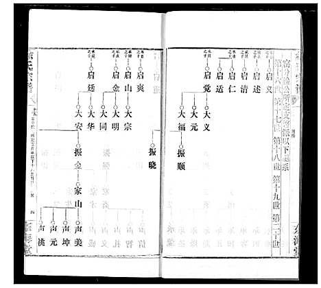 [下载][徐氏宗谱]湖北.徐氏家谱_十五.pdf