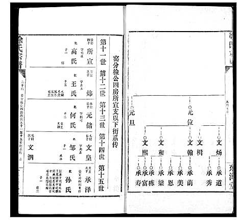 [下载][徐氏宗谱]湖北.徐氏家谱_十六.pdf