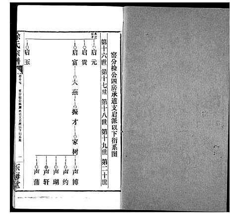 [下载][徐氏宗谱]湖北.徐氏家谱_十七.pdf