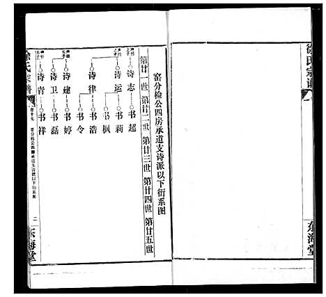 [下载][徐氏宗谱]湖北.徐氏家谱_十七.pdf