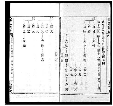 [下载][徐氏宗谱]湖北.徐氏家谱_十九.pdf