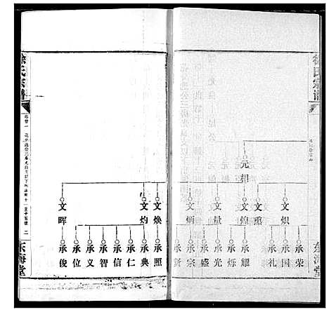 [下载][徐氏宗谱]湖北.徐氏家谱_二十一.pdf