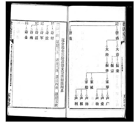 [下载][徐氏宗谱]湖北.徐氏家谱_二十二.pdf