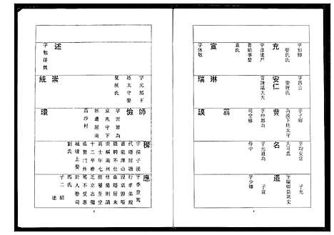 [下载][徐氏宗谱]湖北.徐氏家谱_二.pdf