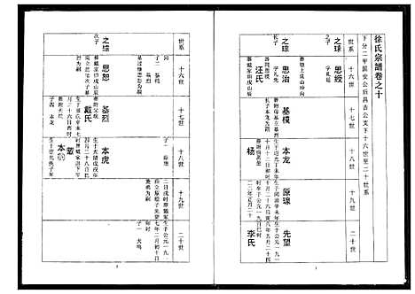 [下载][徐氏宗谱]湖北.徐氏家谱_五.pdf