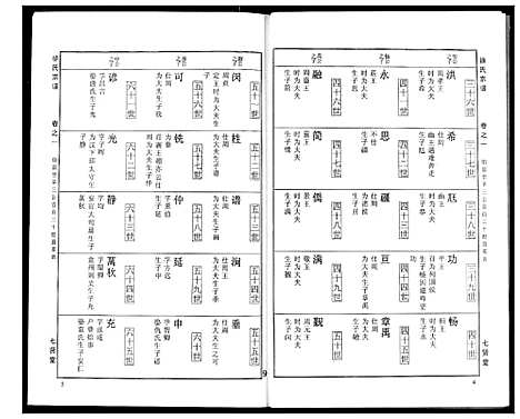 [下载][徐氏宗谱]湖北.徐氏家谱_九.pdf