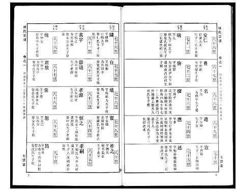 [下载][徐氏宗谱]湖北.徐氏家谱_九.pdf