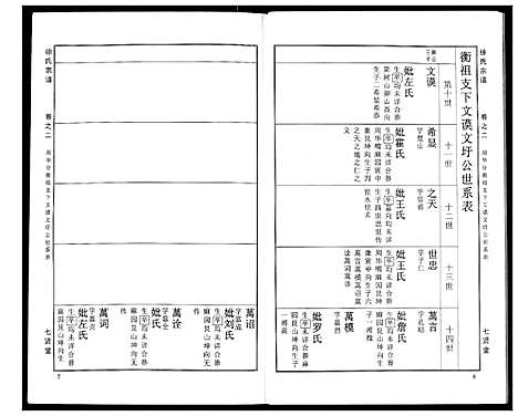 [下载][徐氏宗谱]湖北.徐氏家谱_十.pdf