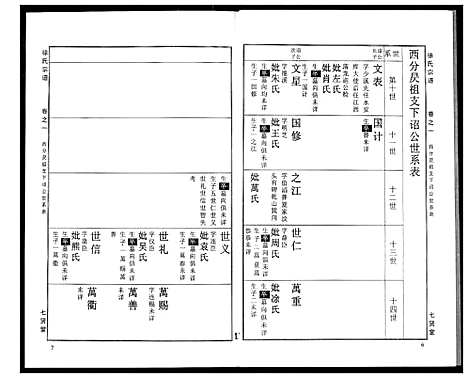 [下载][徐氏宗谱]湖北.徐氏家谱_十一.pdf