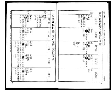 [下载][徐氏宗谱]湖北.徐氏家谱_十二.pdf