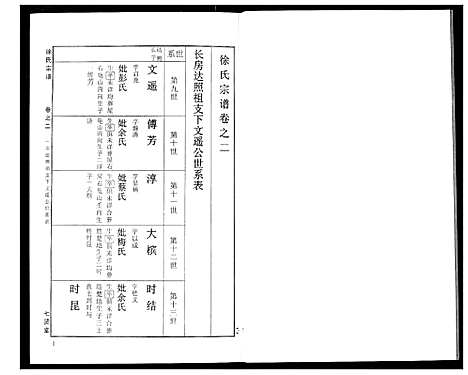 [下载][徐氏宗谱]湖北.徐氏家谱_十七.pdf