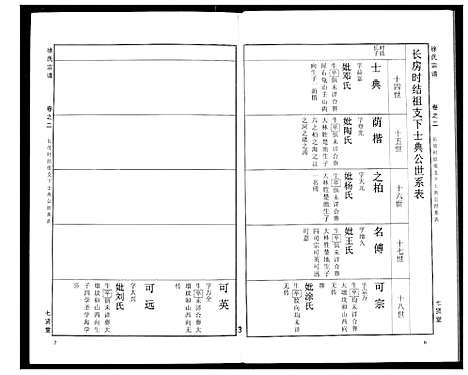 [下载][徐氏宗谱]湖北.徐氏家谱_十七.pdf