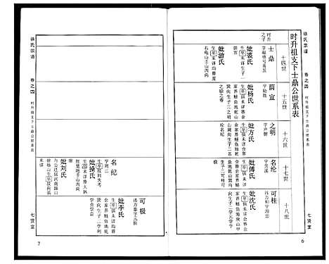 [下载][徐氏宗谱]湖北.徐氏家谱_十九.pdf