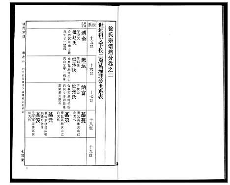 [下载][徐氏宗谱]湖北.徐氏家谱_二十一.pdf