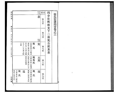 [下载][徐氏宗谱]湖北.徐氏家谱_二十二.pdf