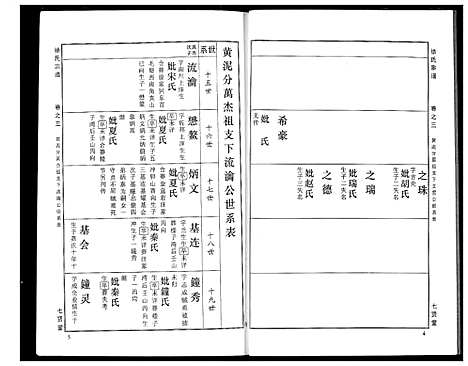 [下载][徐氏宗谱]湖北.徐氏家谱_二十七.pdf