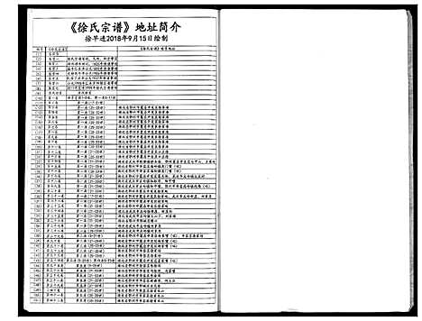 [下载][徐氏宗谱]湖北.徐氏家谱_一.pdf