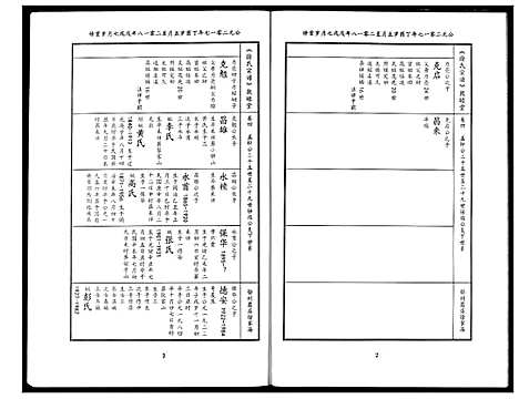 [下载][徐氏宗谱]湖北.徐氏家谱_五.pdf