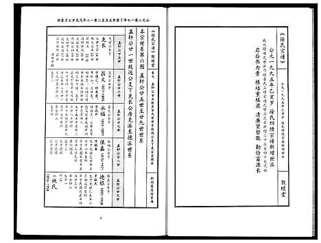 [下载][徐氏宗谱]湖北.徐氏家谱_六.pdf