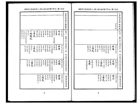 [下载][徐氏宗谱]湖北.徐氏家谱_十四.pdf