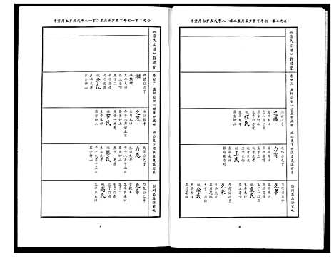 [下载][徐氏宗谱]湖北.徐氏家谱_十五.pdf