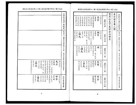 [下载][徐氏宗谱]湖北.徐氏家谱_十九.pdf