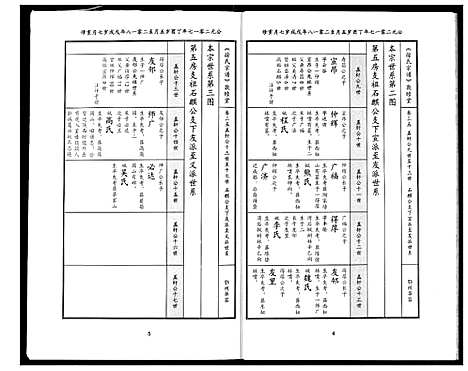 [下载][徐氏宗谱]湖北.徐氏家谱_二十二.pdf