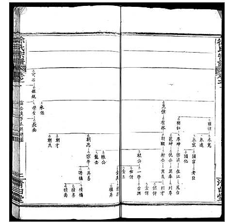 [下载][徐氏宗谱]湖北.徐氏家谱_二.pdf