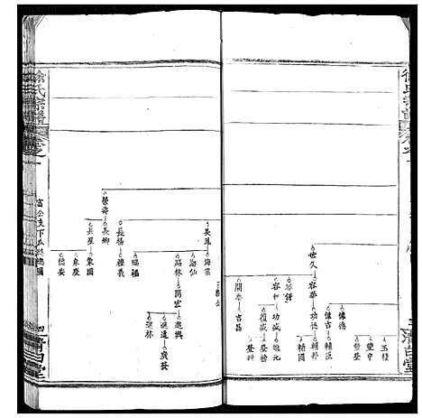 [下载][徐氏宗谱]湖北.徐氏家谱_二.pdf